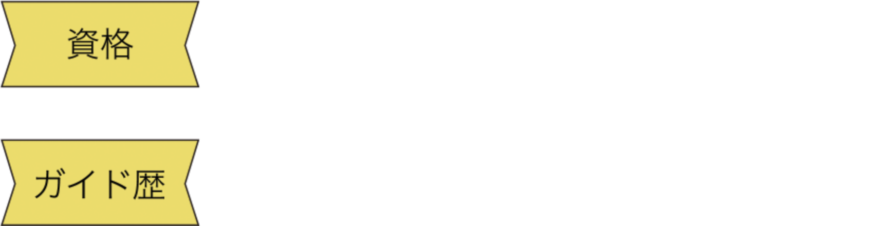 資格:星空案内人(正案内人) 国立野辺山天文台宇宙電波観測所公認ガイド ガイド歴:17年(2008年〜)